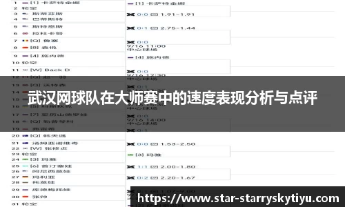 武汉网球队在大师赛中的速度表现分析与点评